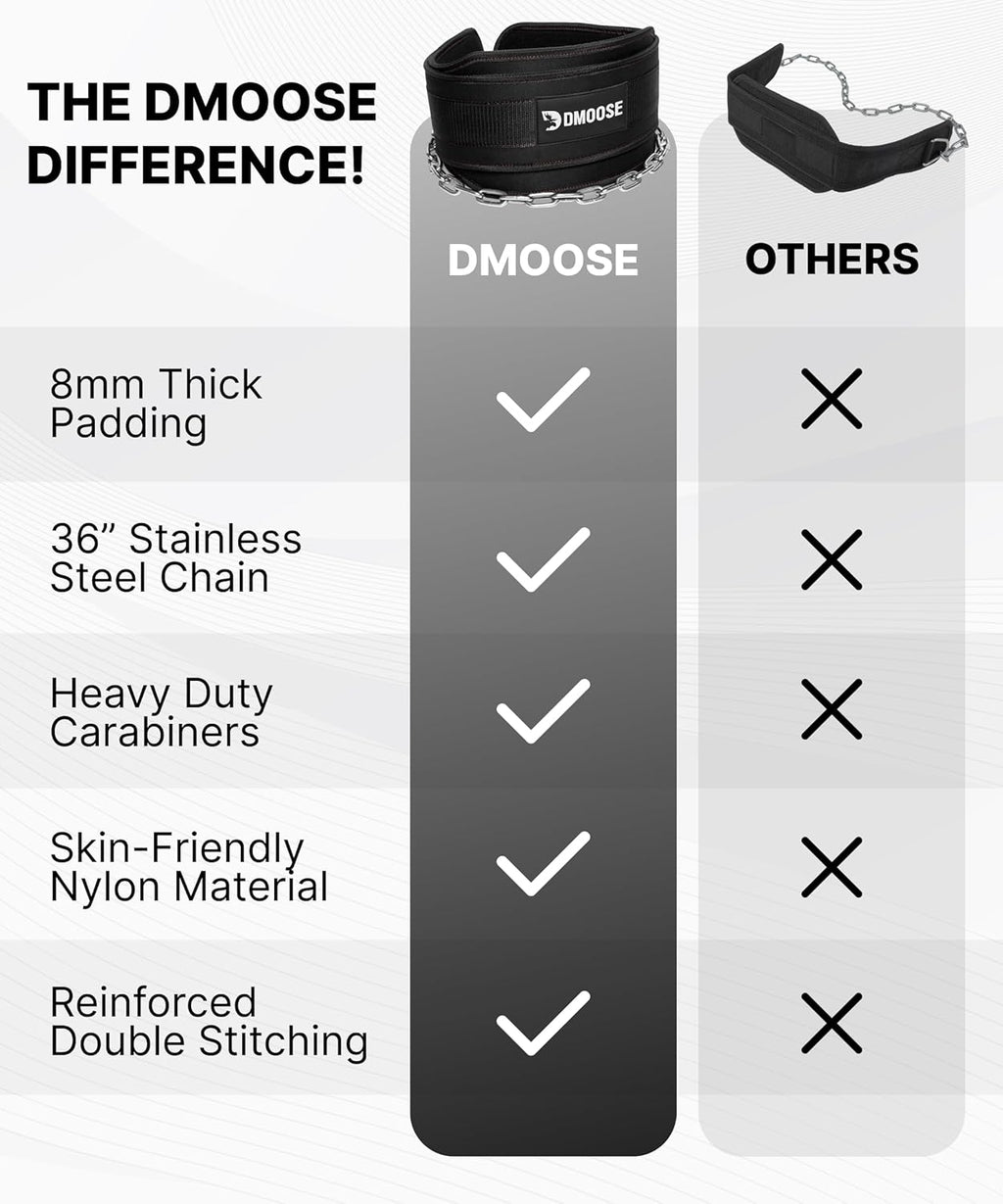 Dip Belt for Weight Lifting, Pullup, Squats & Dips - 36" Robust Steel Chain, Comfortable Neoprene Padding Supports 350Lbs - Gym Weight Belt for Strength Training Workout & Weightlifting